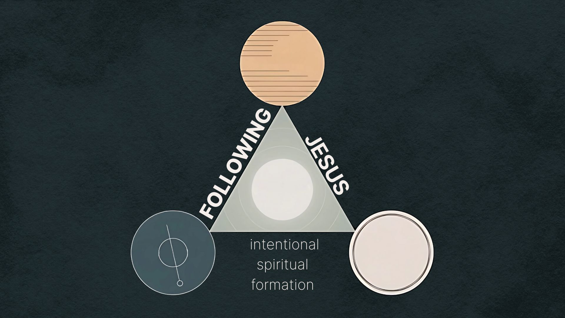 Following Jesus: “Formation – Part A”