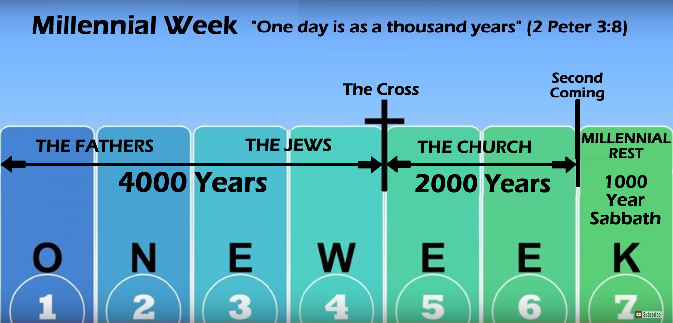 Understanding the End of the Age Vol1 Part 3 Destiny Christian Center