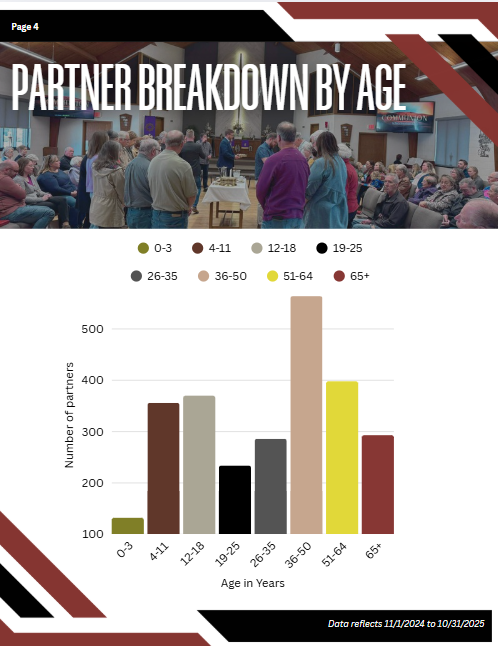 Grow and Go 2026 Vision Booklet