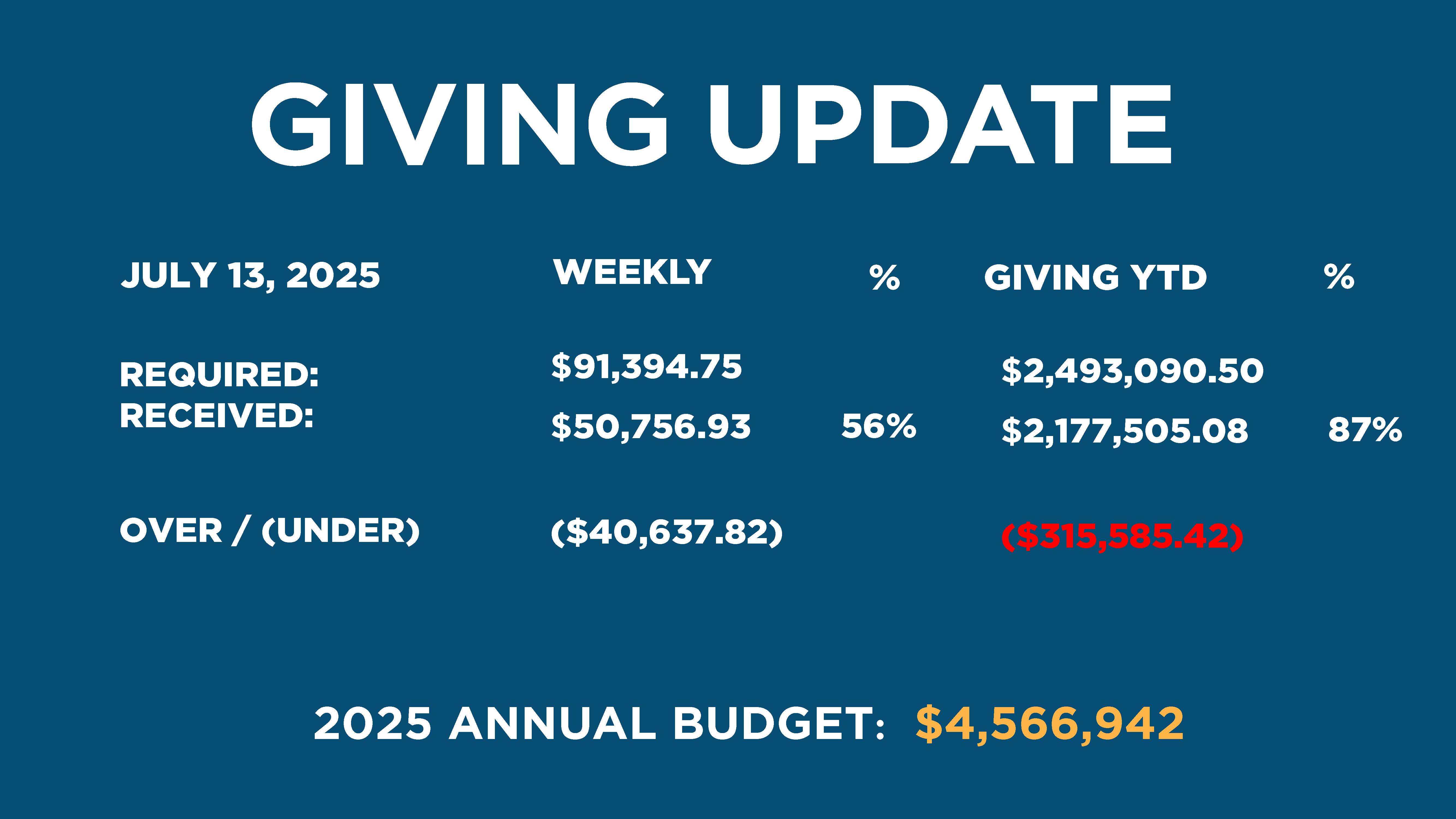 Weekly Giving