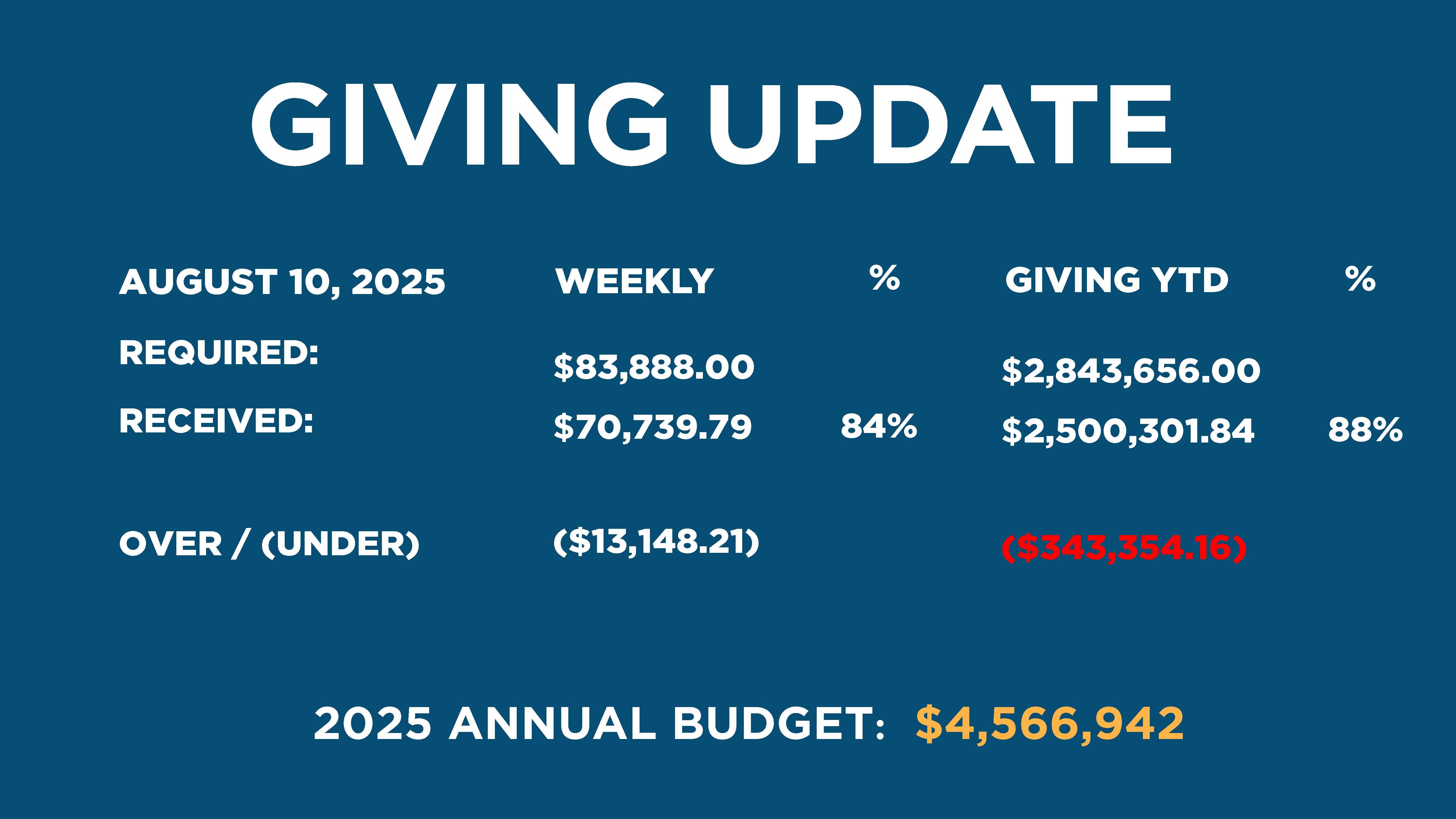 Weekly Giving