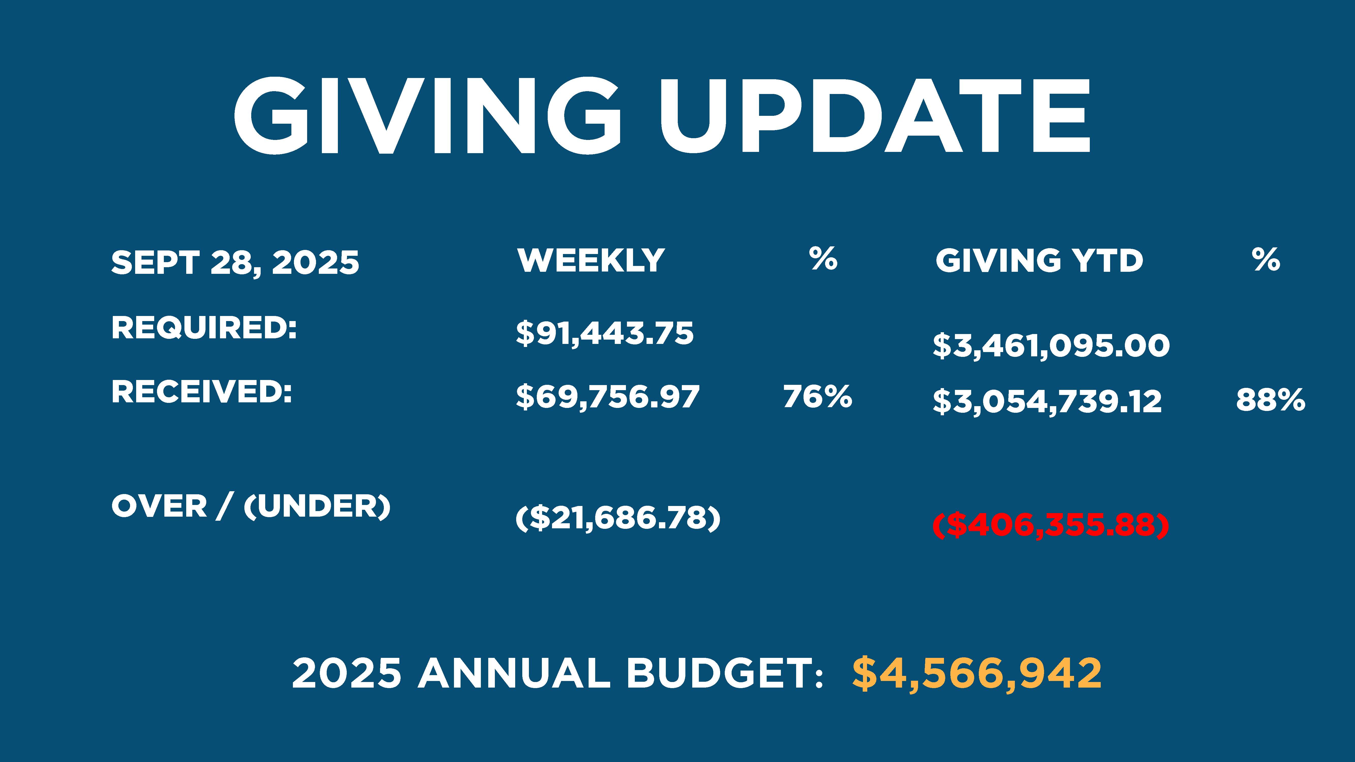 Weekly Giving