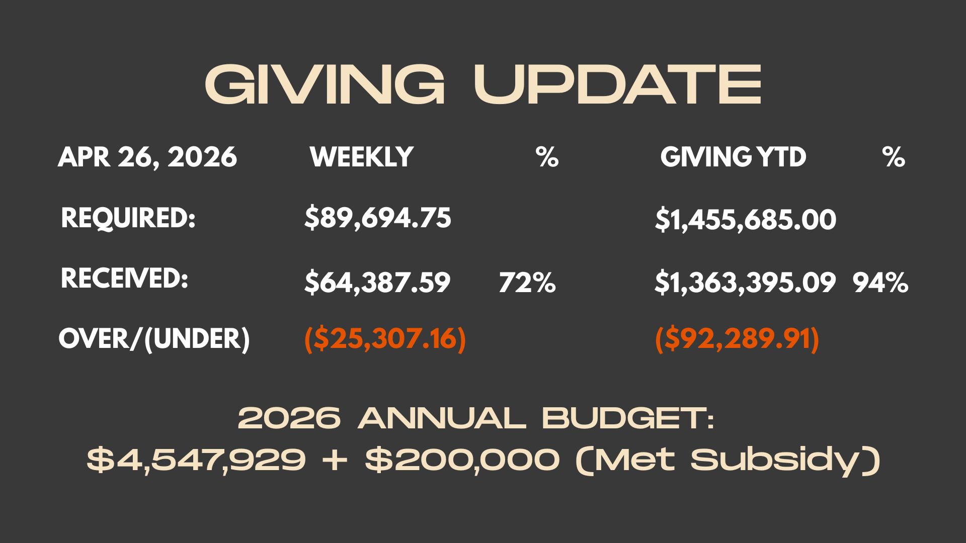 Weekly Giving