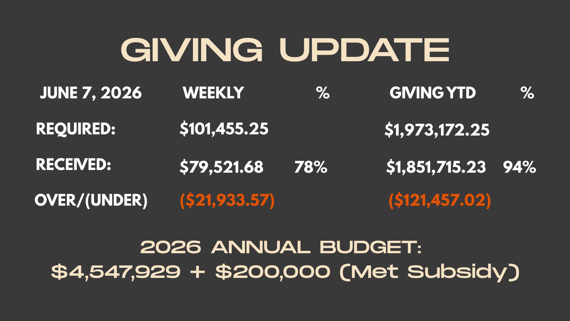 Weekly Giving