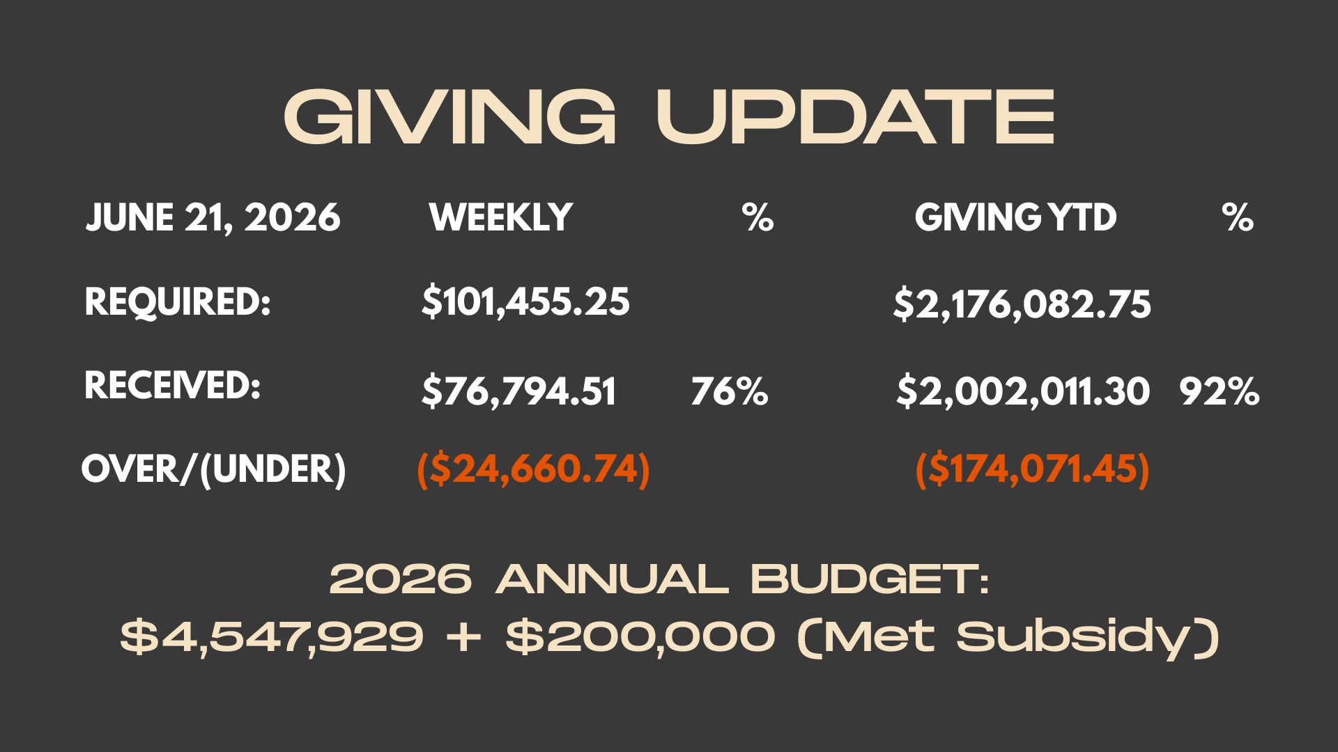Weekly Giving