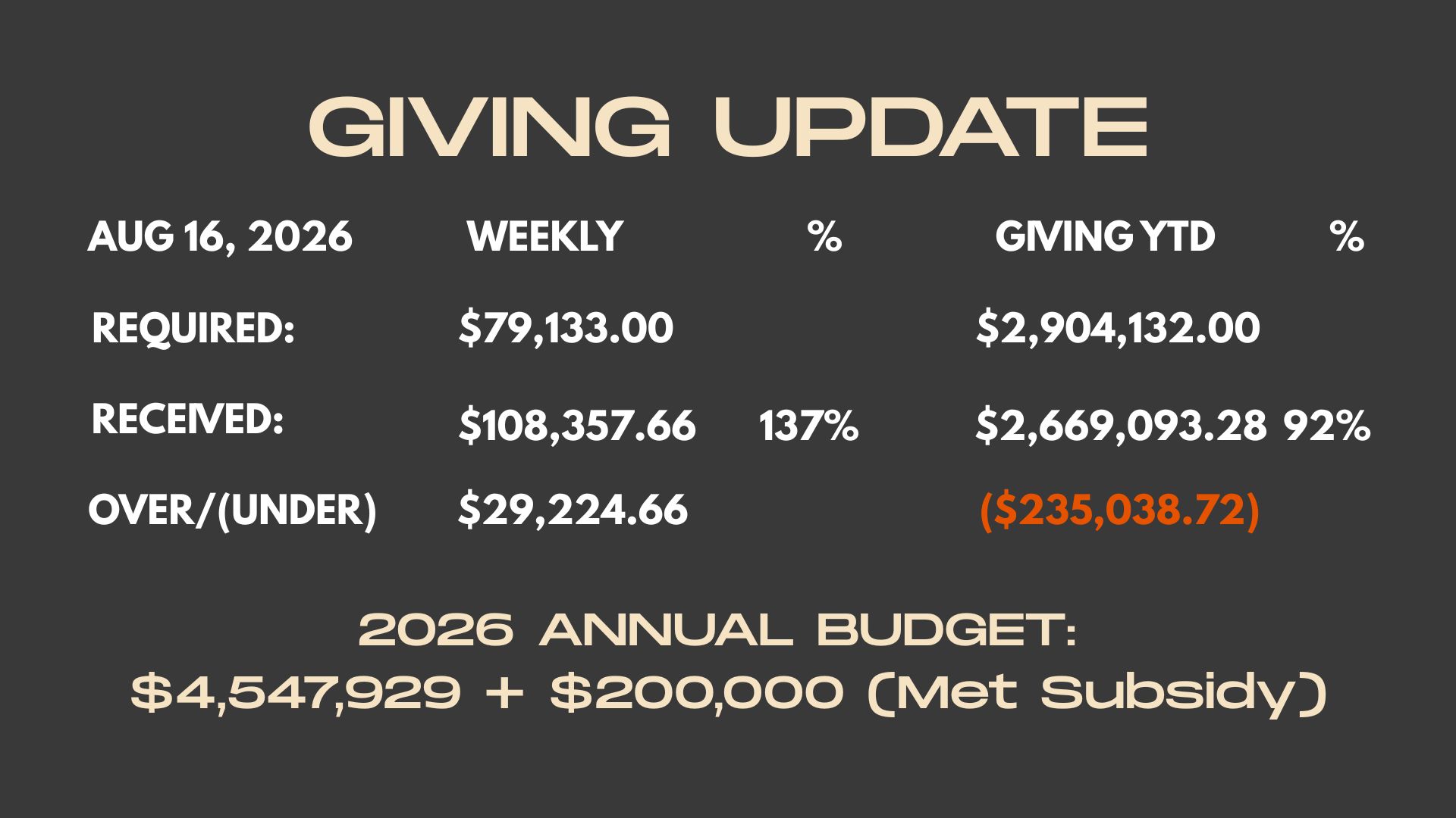 Weekly Giving