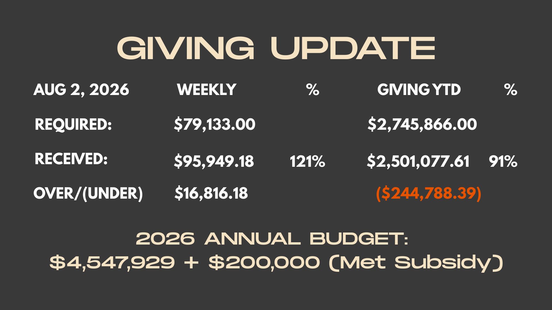 Weekly Giving