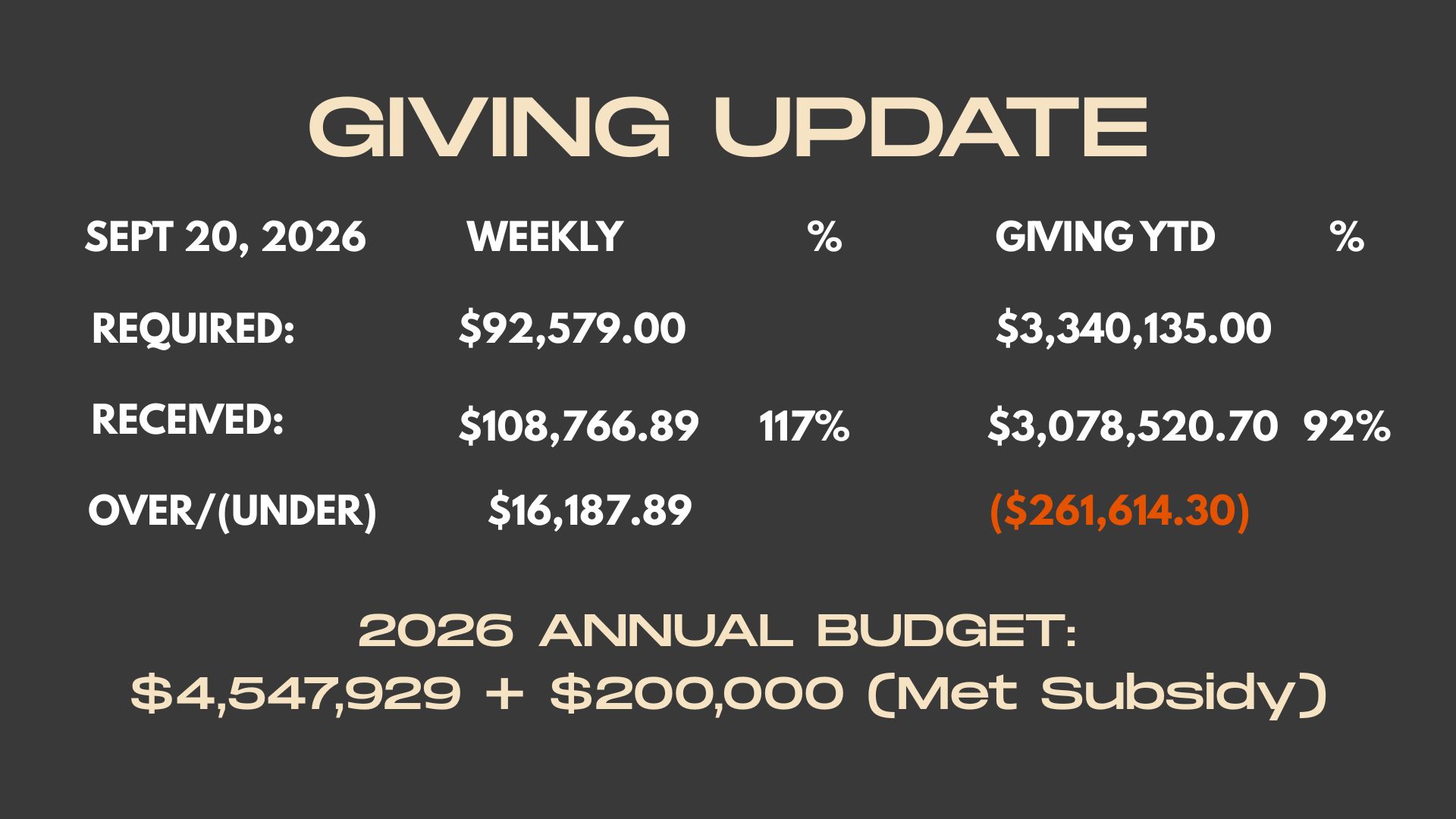 Weekly Giving