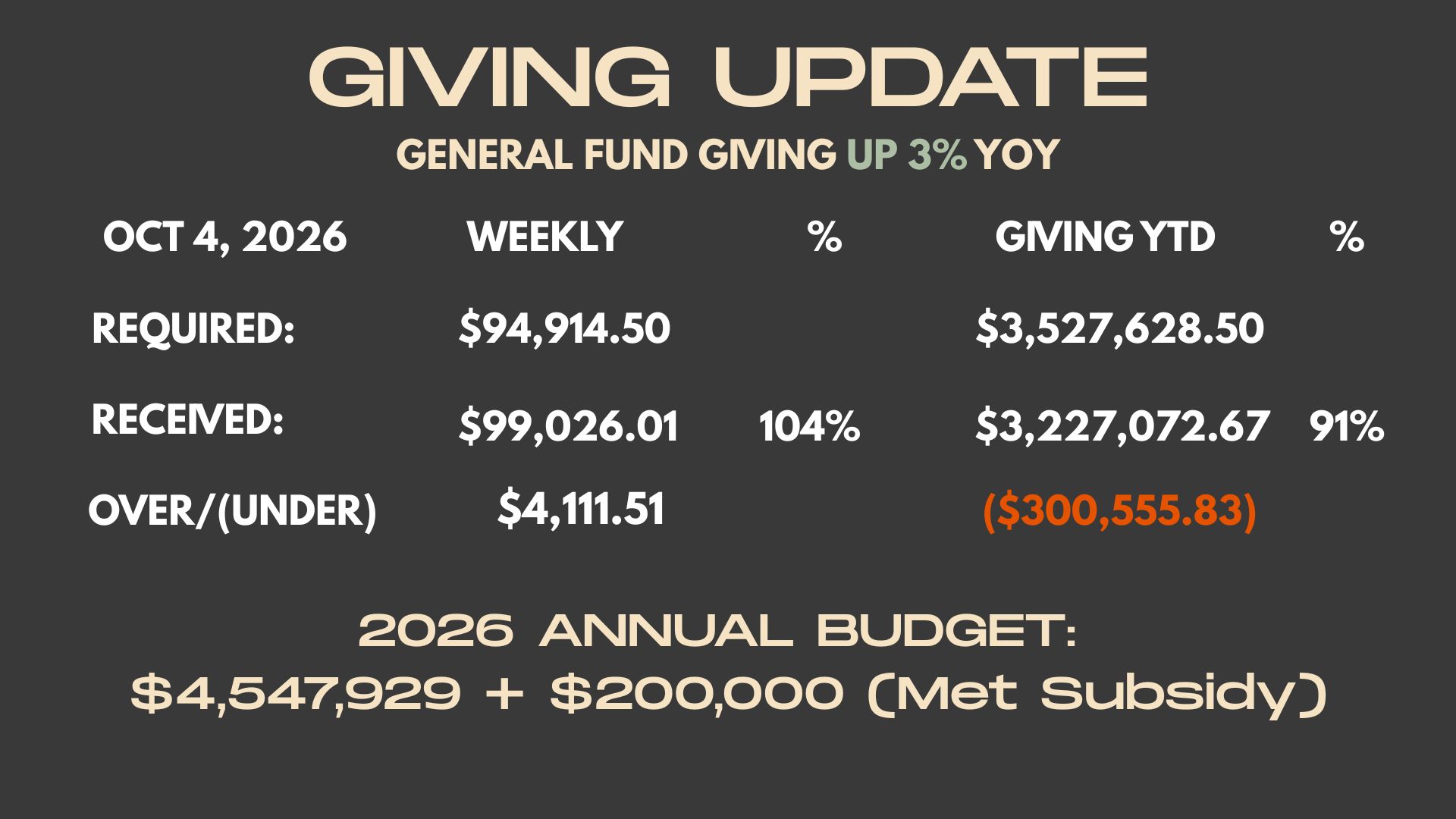 Weekly Giving