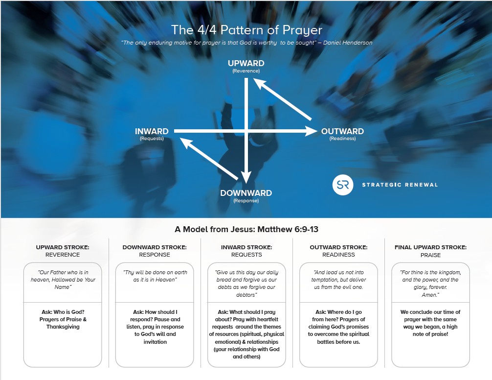 R4 Prayer Guide