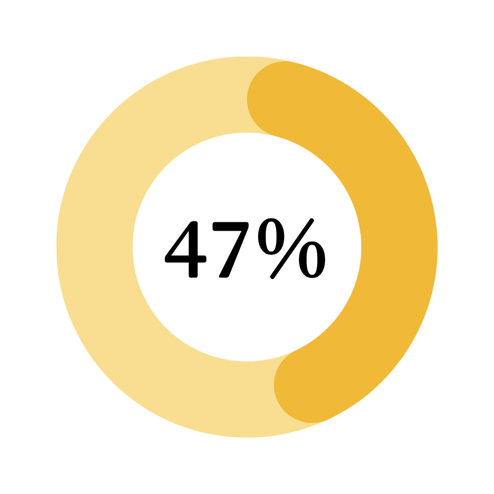 Progress Towards Our Goal