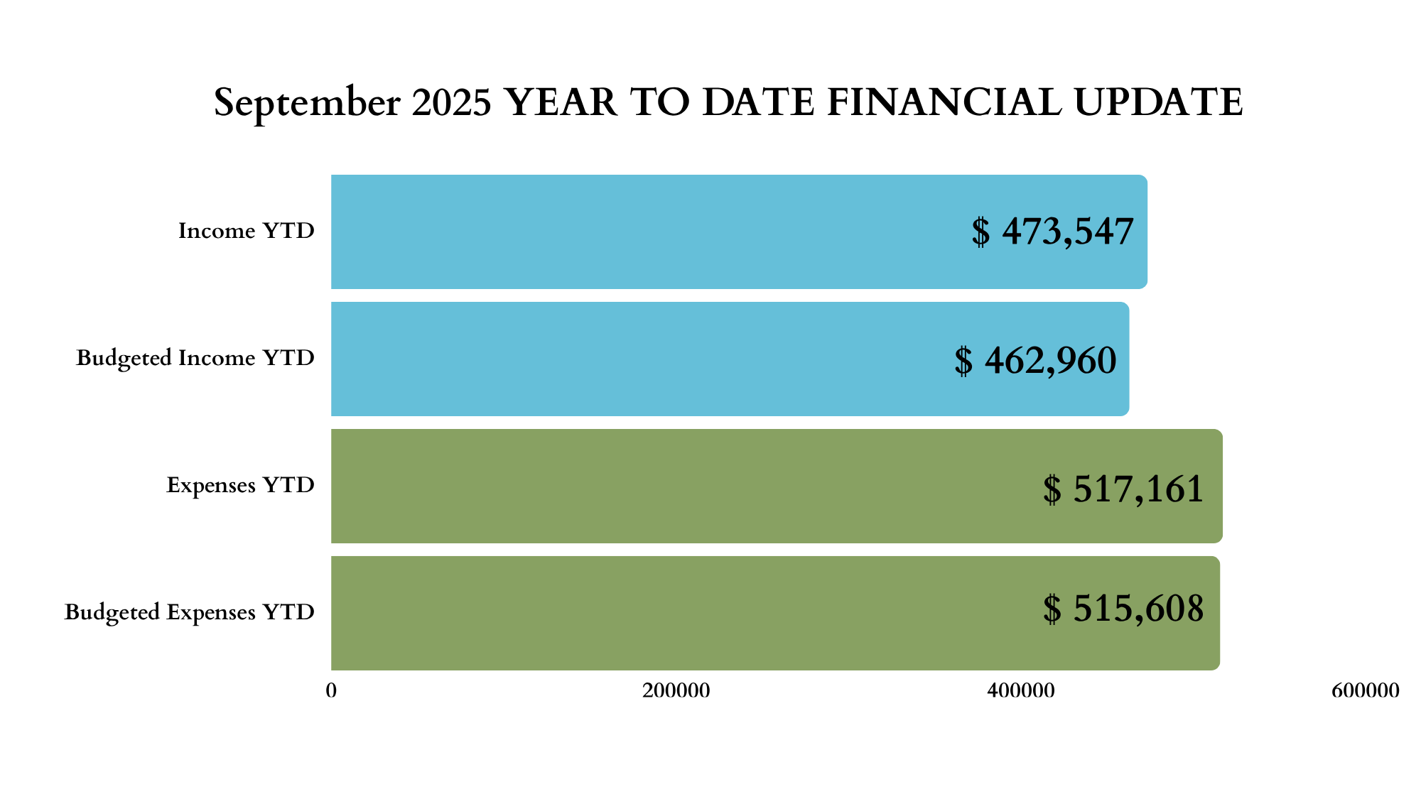 September Budget Update