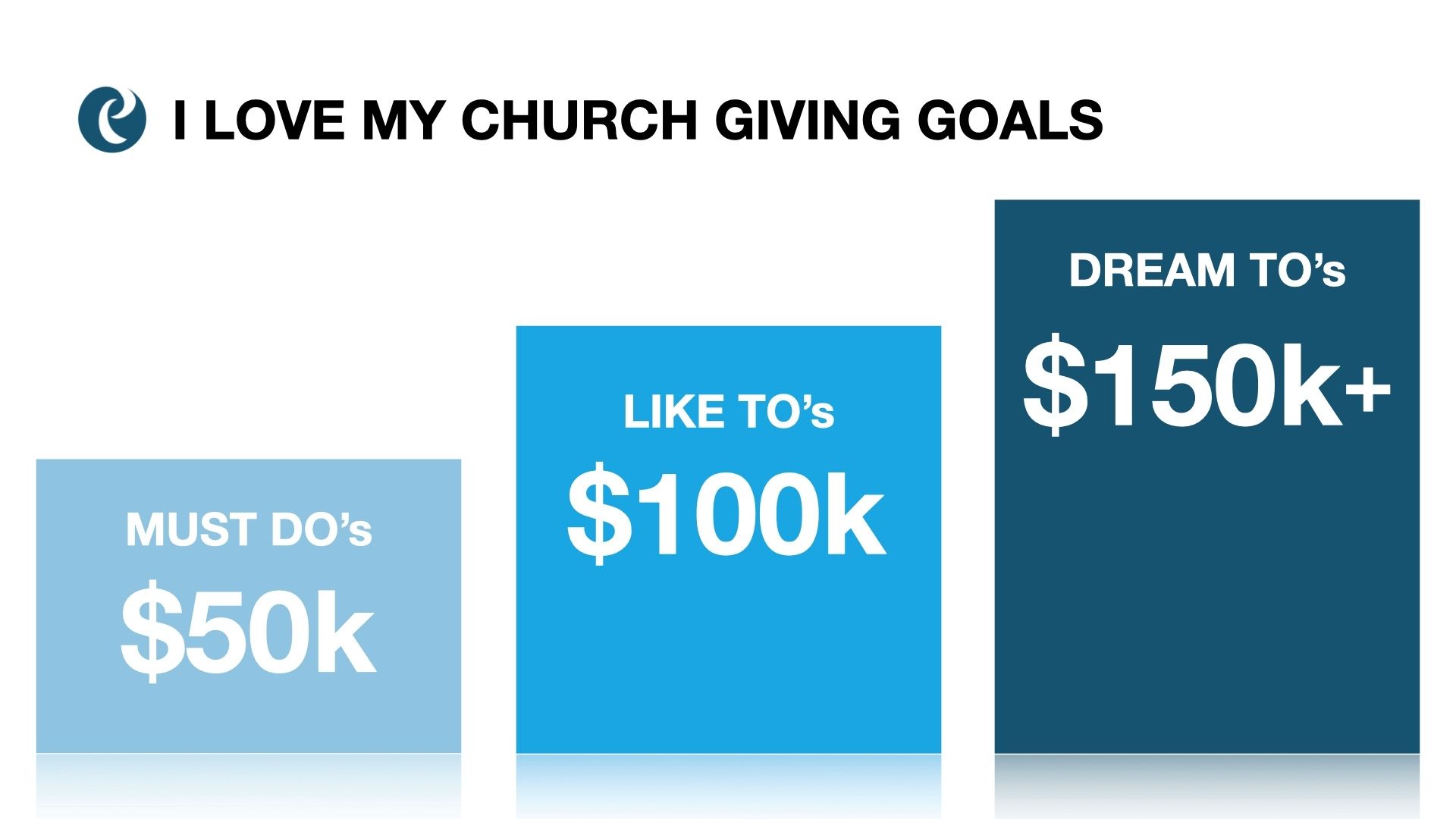 Our Giving Goals: