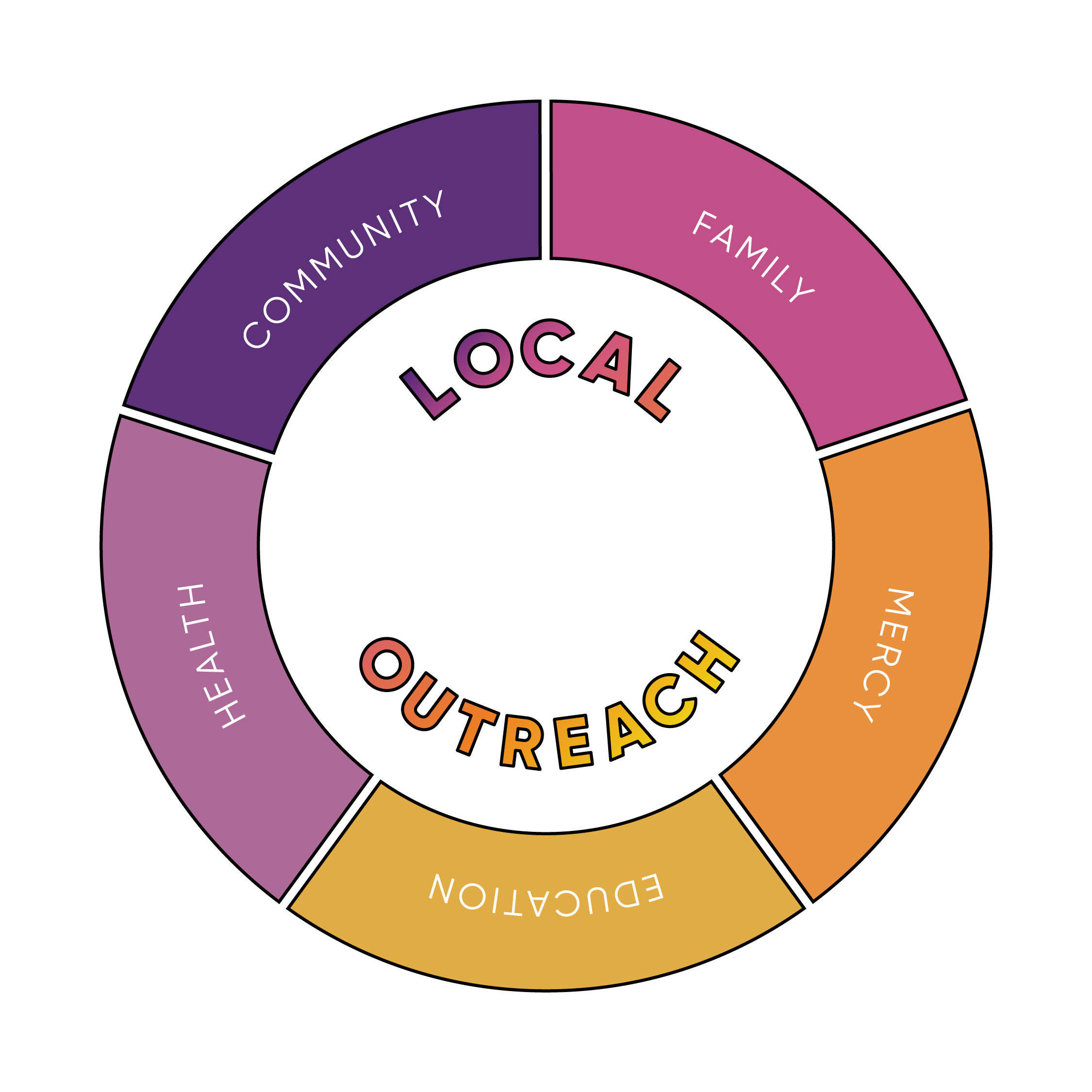 Local Outreach Highdesertchurch