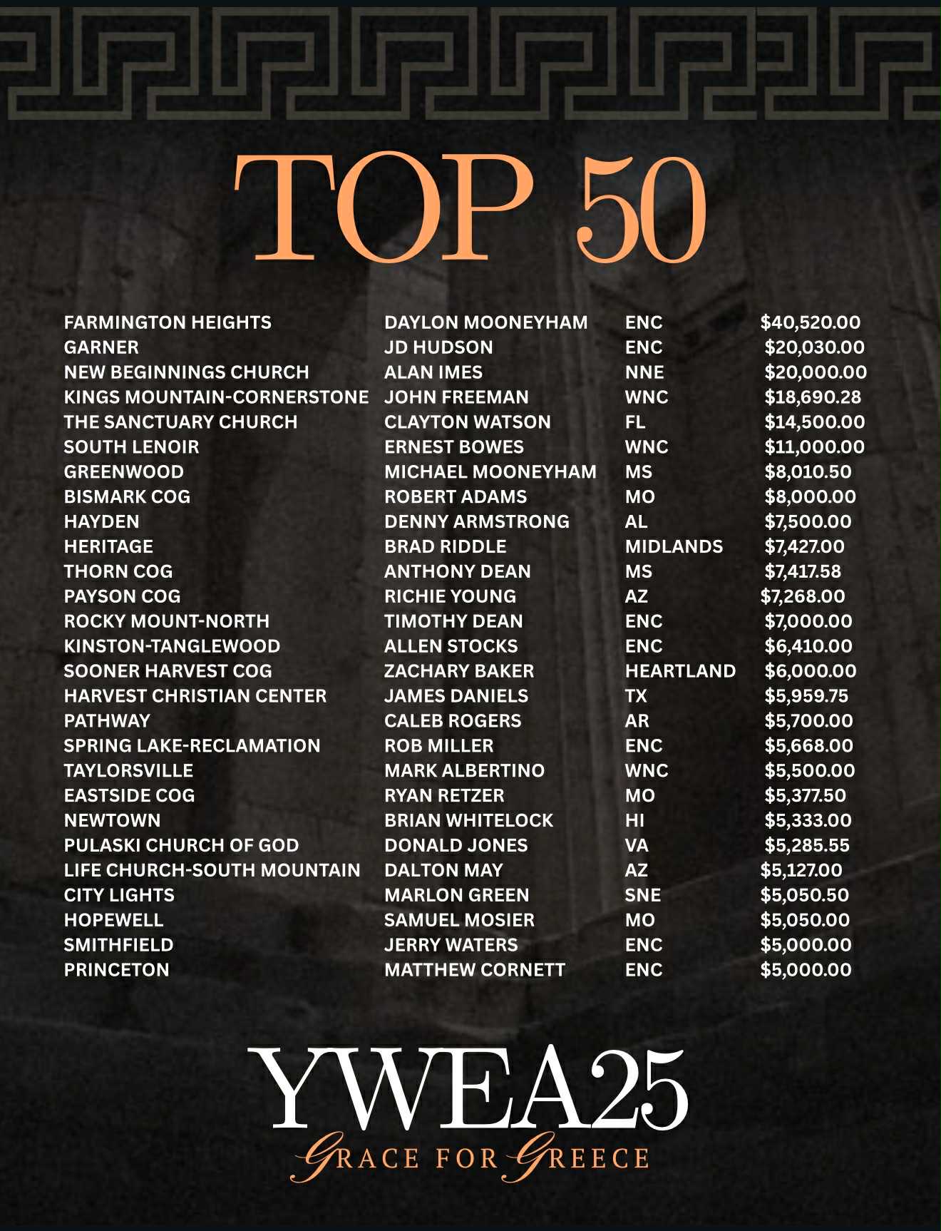 THANK YOU FOR SUPPORTING YWEA